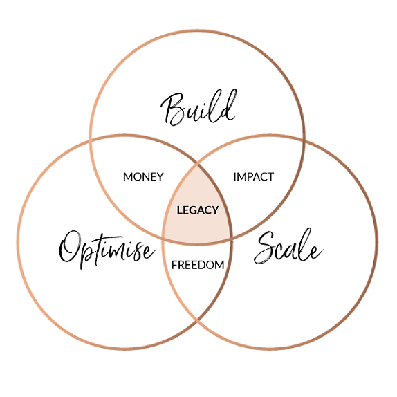 Legacy Venn Diagram