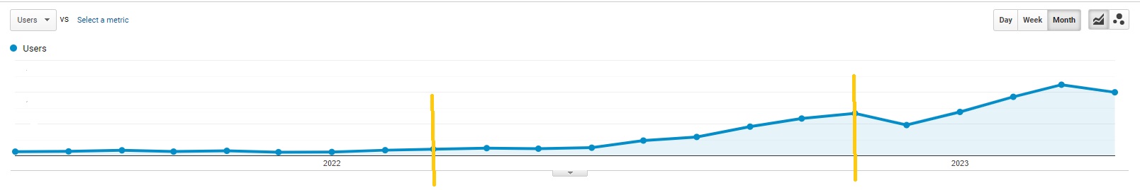 Google Website Users