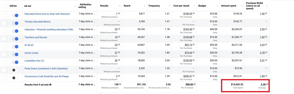 FB Results - Consistancy